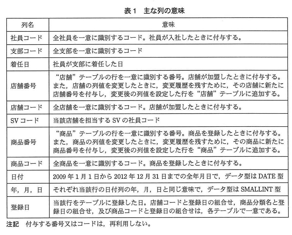 表1 主な列の意味。社員コード,支部コード,着任日,店舗番号,店舗コード,SVコード,商品番号,商品コード,日付,年・月・日,登録日の意味を説明する表。店舗番号と商品番号は,変更履歴を残すために列値変更時に新たに付与する番号。注記として,付与する番号・コードは再利用しない。