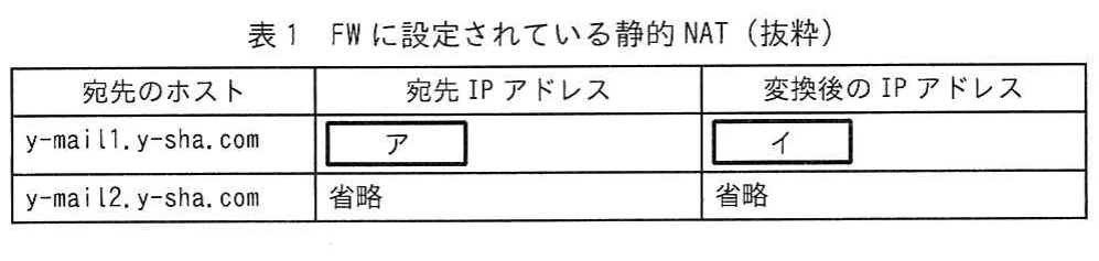 表1 FWに設定されている静的NAT(抜粋)。DMZ上のメール中継サーバY1及びY2について、宛先ホスト、宛先IPアドレス、変換後IPアドレスを示す静的NAT表。