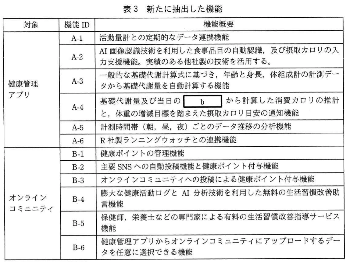 表3　新たに抽出した機能。健康管理アプリとオンラインコミュニティについて、新たに抽出した機能を機能IDと概要で整理した表。