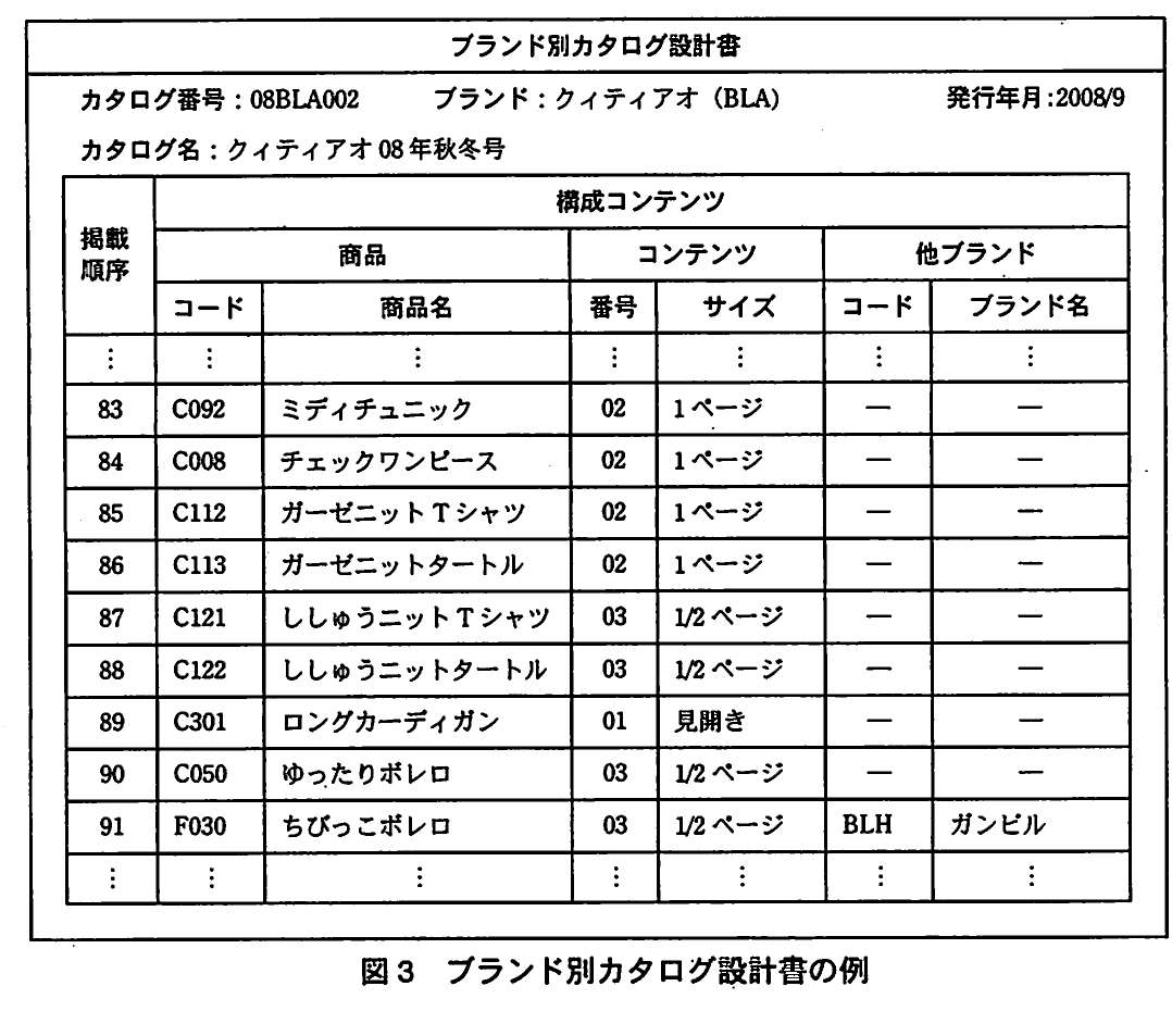図3 ブランド別カタログ設計書の例。ブランド別カタログの掲載順序、商品、コンテンツ、他ブランド情報を示す設計書。