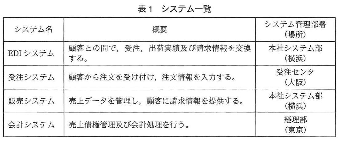 表1 システム一覧。EDI、受注、販売、会計の各システムについて、概要とシステム管理部署を整理した一覧表。