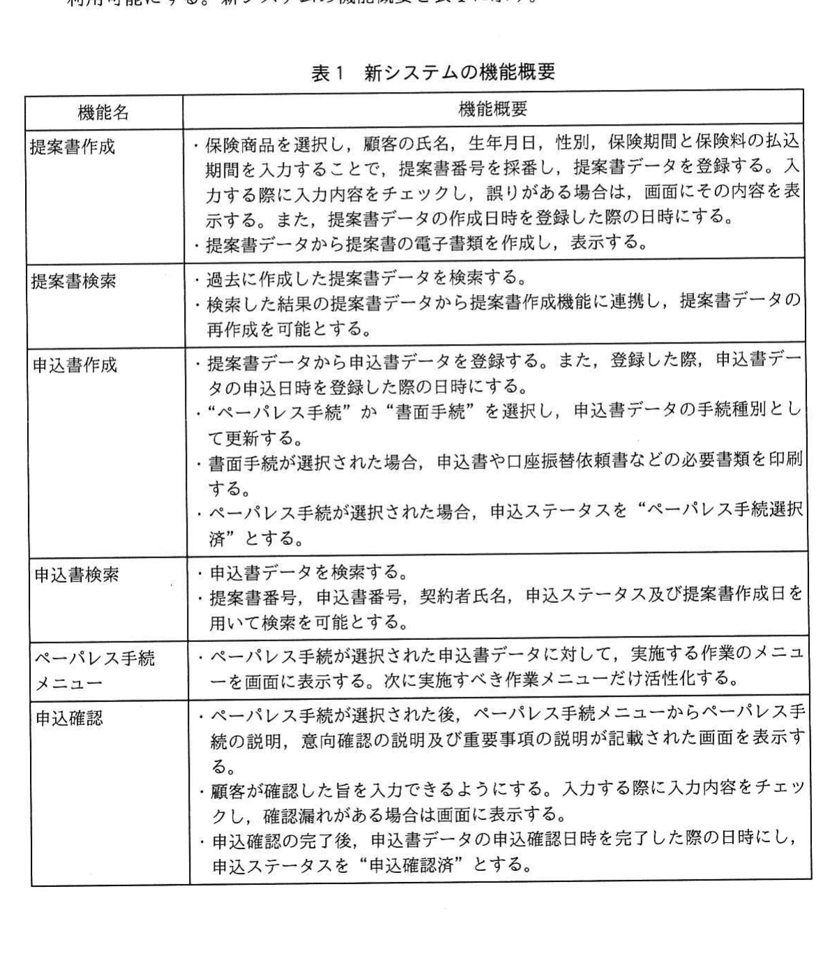 表1 新システムの機能概要（提案書作成から申込確認まで）