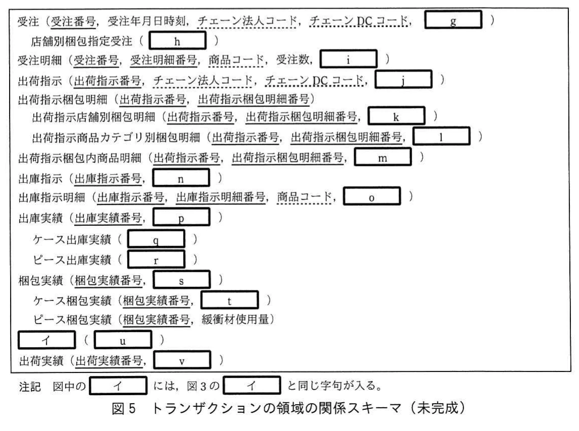 図5 トランザクションの領域の関係スキーマ(未完成)。受注、出荷指示、出庫、梱包及び出荷実績に関する関係スキーマの一覧。