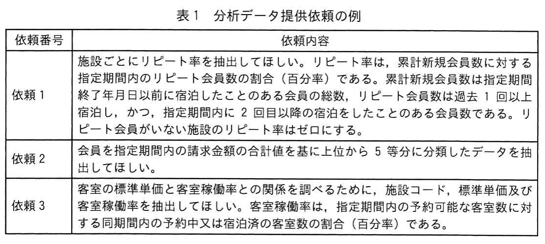 表1 分析データ提供依頼の例。企画部門からの三つの依頼を示す表。施設別のリピート率，会員の請求金額による5等分分類，標準単価と客室稼働率の抽出を求めている。