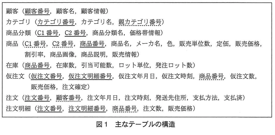 図1 主なテーブルの構造。注文処理に使用する顧客、カテゴリ、商品、在庫、仮注文、注文、注文明細などの主なテーブル構造を示す図。