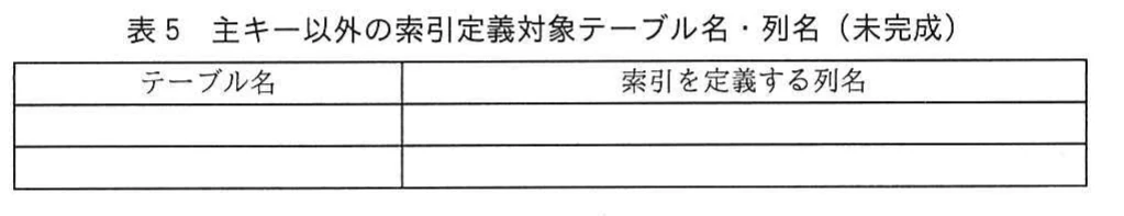 表5 主キー以外の索引定義対象テーブル名・列名(未完成)。追加索引を定義するテーブル名と列名を記入する未完成の表。