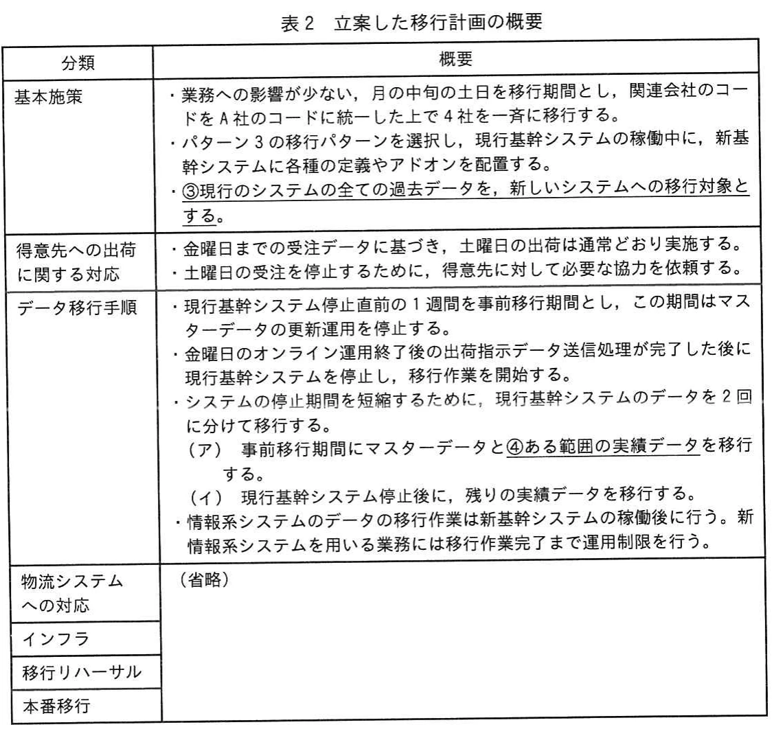 表2 立案した移行計画の概要。立案した移行計画を，基本施策，得意先への出荷に関する対応，データ移行手順，物流システムへの対応などの分類別に整理した表。