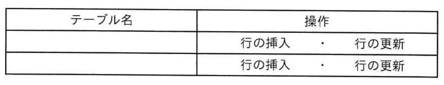設問2(5)の解答用表（キャプションなし）。設問2(5)で，商品の棚の入替えを記録するために必要な二つのテーブル名を記入し，各テーブルについて行の挿入又は行の更新を丸で選ぶ二行の解答用表。