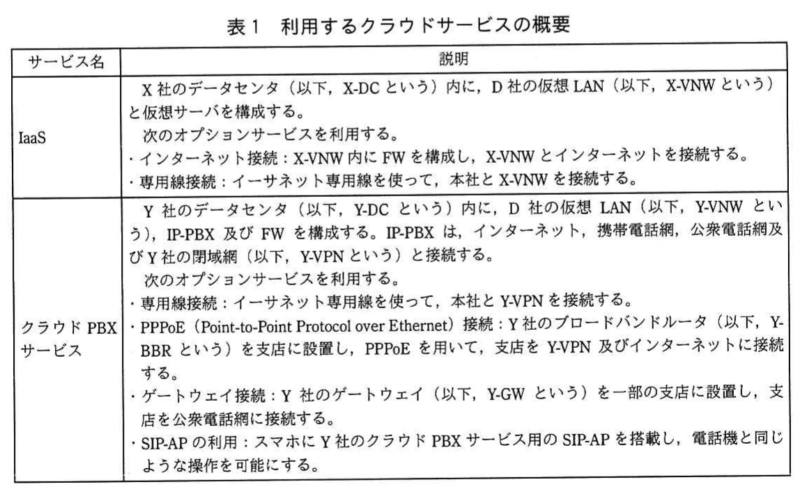 表1 利用するクラウドサービスの概要。IaaS（X-DC内のX-VNWと仮想サーバ、インターネット接続・専用線接続のオプション）と、クラウドPBXサービス（Y-DC内のY-VNW・IP-PBX・FW、専用線接続、Y-BBRによるPPPoE接続、Y-GWによるゲートウェイ接続、SIP-APの利用）の説明表。