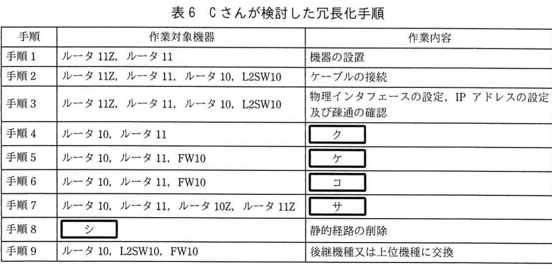 表6 Cさんが検討した冗長化手順。新機器の設置、ケーブル接続、インタフェース設定、BGP・OSPF設定、静的経路削除、旧機器交換の手順表。