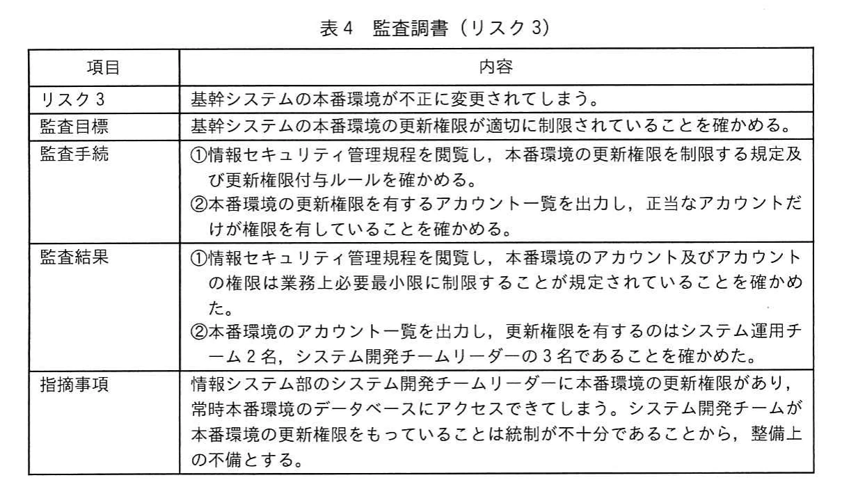 表4 監査調書（リスク3）。