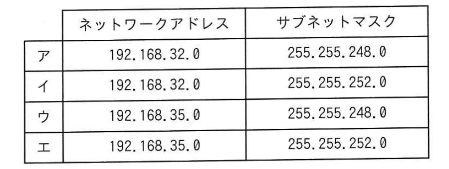 ネットワークアドレス192.168.32.0又は192.168.35.0と,サブネットマスク255.255.248.0又は255.255.252.0の組合せを示す選択肢表。
