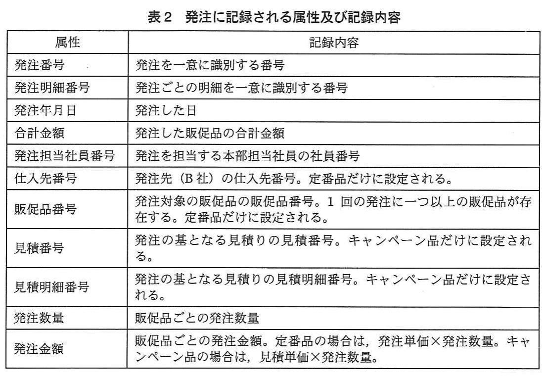 表2 発注に記録される属性及び記録内容。発注に記録する属性と、それぞれの記録内容を一覧にした表。