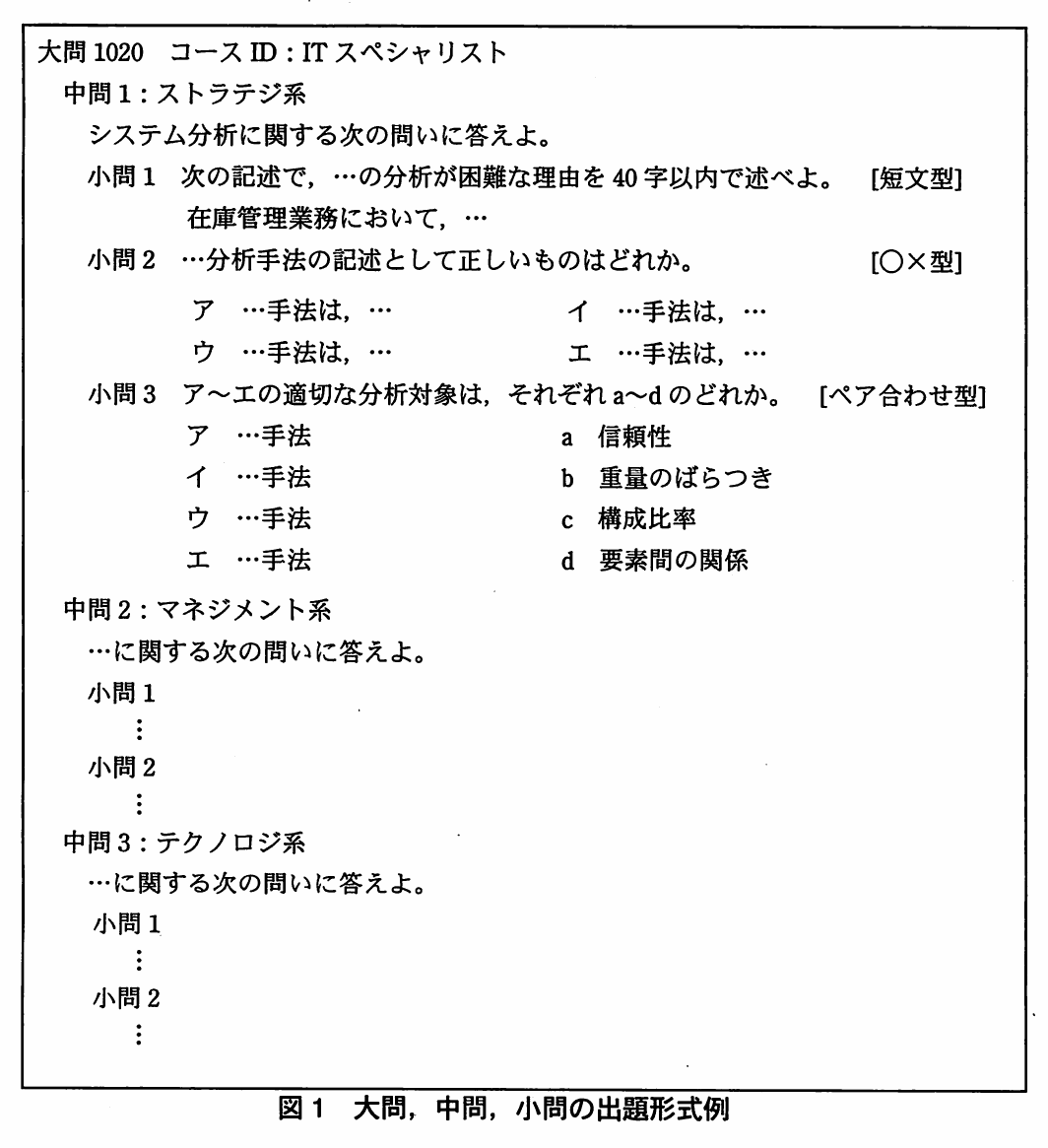 図1 大問,中問,小問の出題形式例。大問1020(コースID:ITスペシャリスト)の例。中問1ストラテジ系に短文型・○×型・ペア合わせ型の小問1~3があり、中問2マネジメント系と中問3テクノロジ系にも小問が並ぶ階層構造を示す。