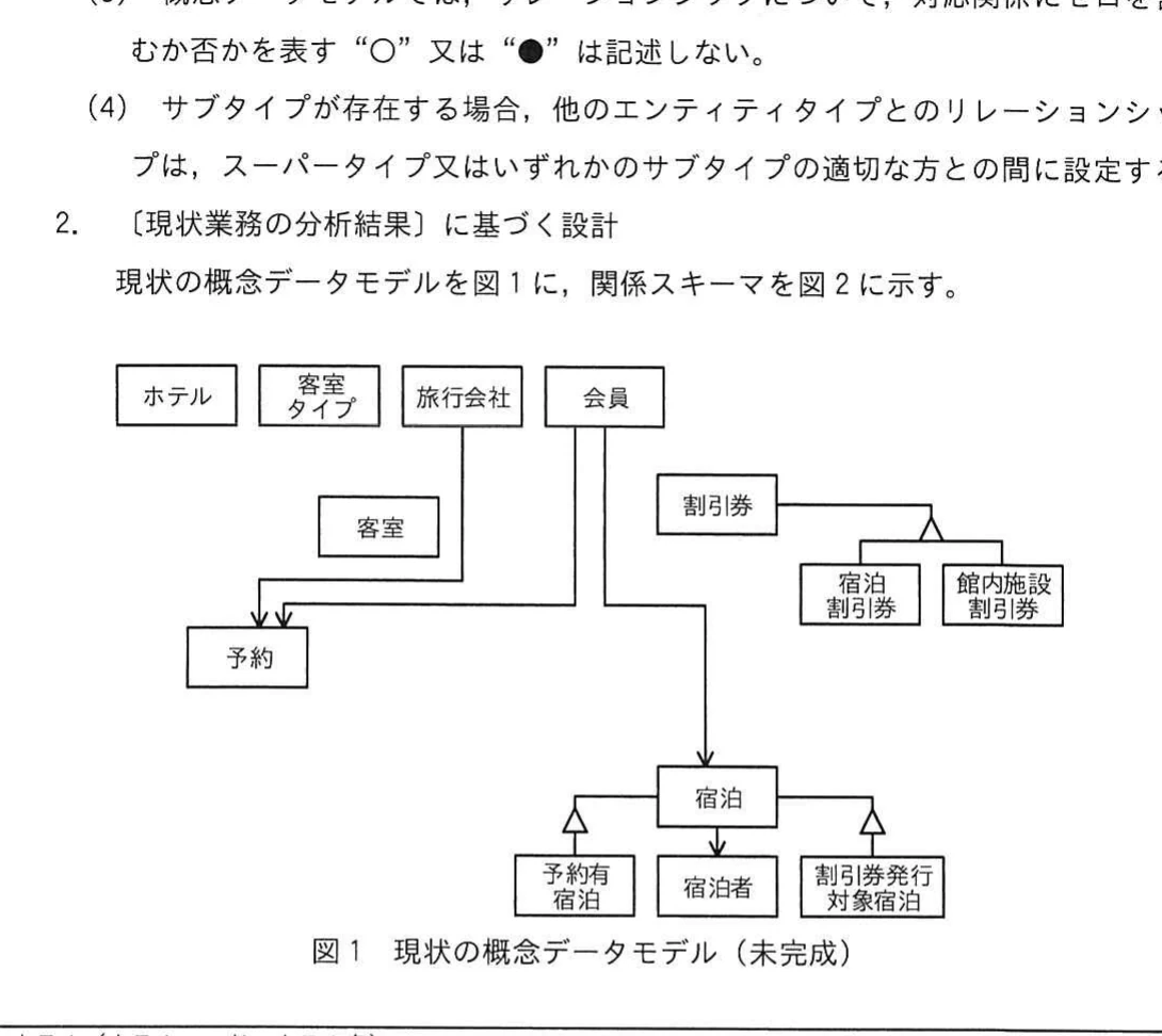 図1 客室タイプと客室数の関係。