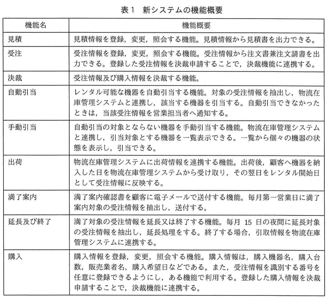 表1 新システムの機能概要。新システムの機能名と機能概要を一覧化した表。見積、受注、決裁、自動引当、手動引当、出荷、満了案内、延長及び終了、購入の機能を示す。