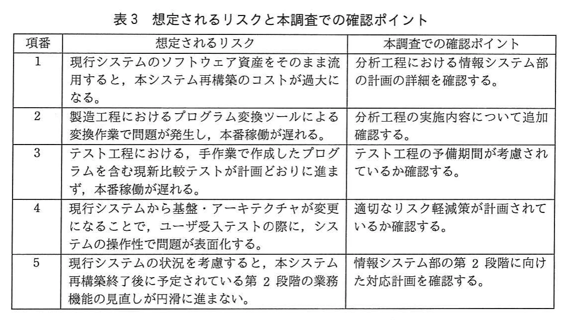 表3　想定されるリスクと本調査での確認ポイント。システム再構築で想定される五つのリスクと、それぞれの監査上の確認ポイントを示す表。