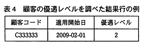 表4 顧客の優遇レベルを調べた結果行の例。優遇レベルを調べたSQLの結果行の例。顧客コードC333333,適用開始日2009-02-01,優遇レベル2の1行を示す。