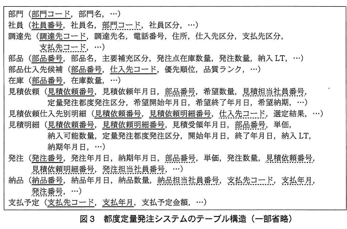 図3 都度定量発注システムのテーブル構造(一部省略)。都度定量発注システムの部品仕入先候補、在庫、見積依頼、見積明細、発注、納品などのテーブル構造を示す図。