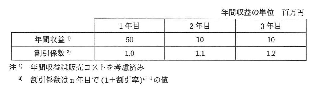 年間収益と割引係数の3年分の表,及び年間収益と割引係数の注記。