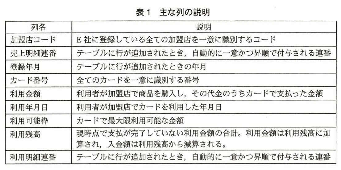 表1 主な列の説明。加盟店コード、売上明細連番、登録年月、カード番号、利用金額、利用年月日、利用可能枠、利用残高、利用明細連番の各列について意味を説明した表。