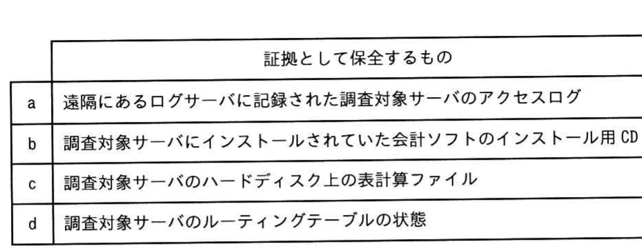 証拠として保全するaからdの対象を示す表