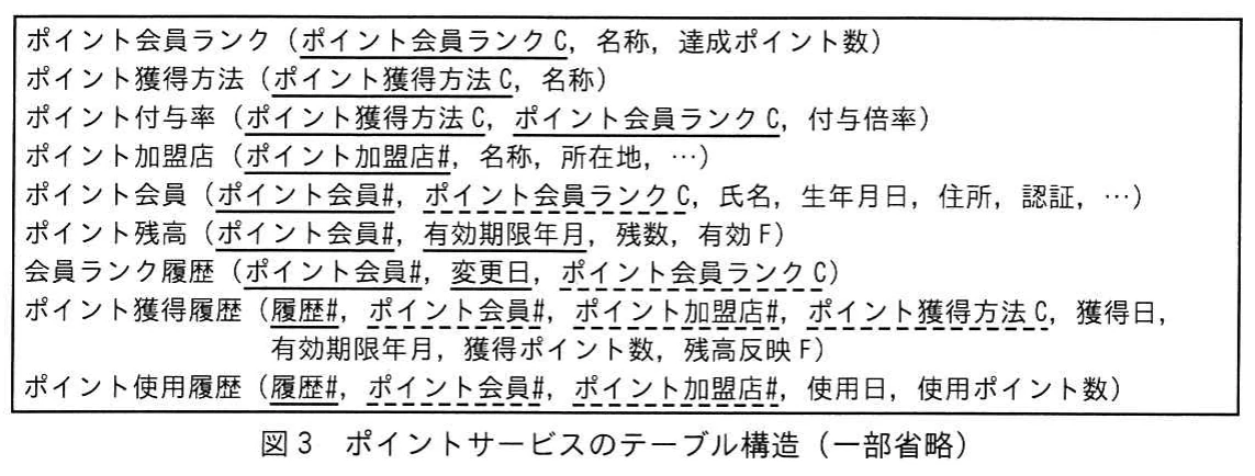 図3 ポイントサービスのテーブル構造（一部省略）。ポイント会員ランク，獲得方法，付与率，加盟店，会員，残高，会員ランク履歴，獲得履歴，使用履歴の関係スキーマと主キー・外部キーを示す。