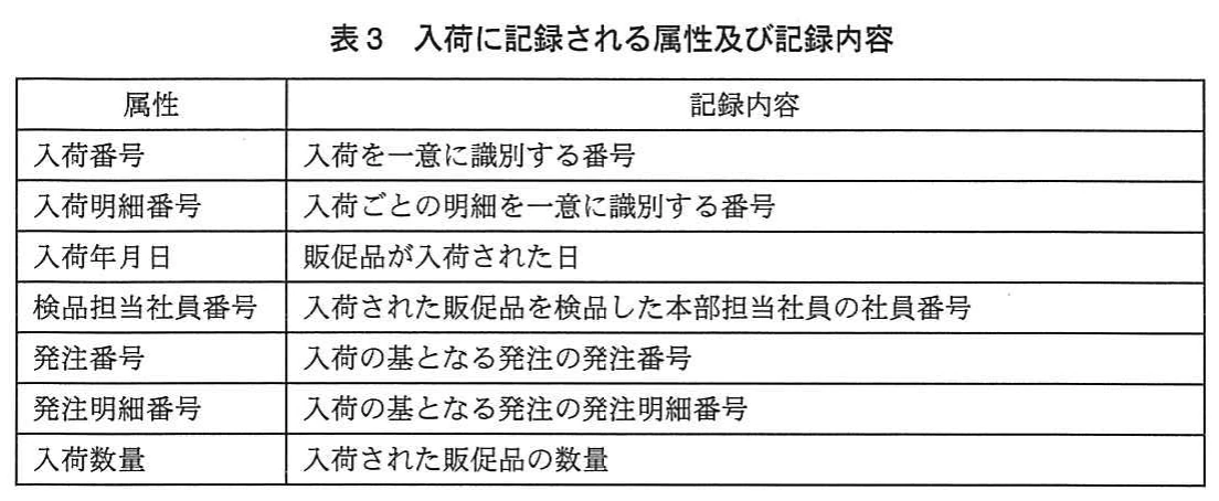 表3 入荷に記録される属性及び記録内容。入荷に記録する属性と、それぞれの記録内容を一覧にした表。