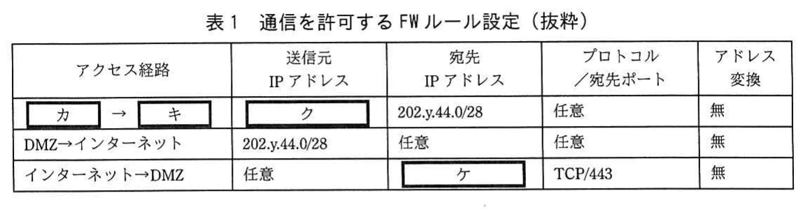 表1 通信を許可するFWルール設定(抜粋)。FWで許可する通信について、アクセス経路、送信元と宛先のIPアドレス、プロトコル及びアドレス変換を示す表。