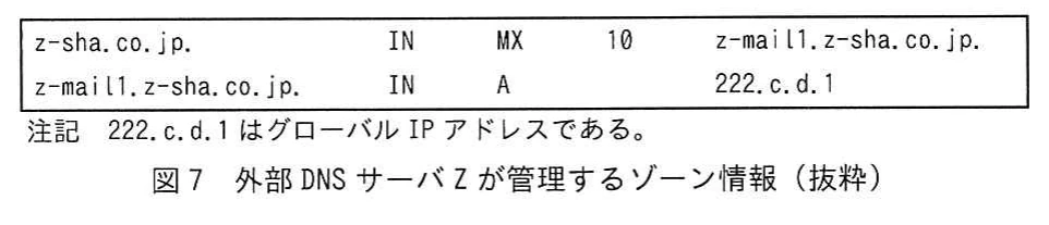 図7 外部DNSサーバZが管理するゾーン情報(抜粋)。z-sha.co.jpのMXレコードと、メール中継サーバz-mail1のグローバルIPアドレスを示す外部DNSゾーン情報。
