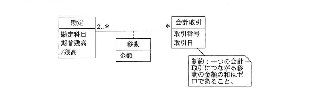勘定と会計取引の多対多関連,関連クラス移動,及び一つの会計取引につながる移動金額の和がゼロであるという制約を示すUMLモデル。
