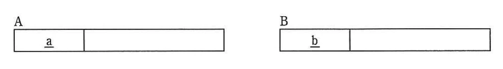 表。表Aと表Bの構造を示す図。左はA表で、先頭列aに下線があり主キーを表し、その右に空欄の列がある。右はB表で、先頭列bに下線があり主キーを表し、その右に空欄の列がある。