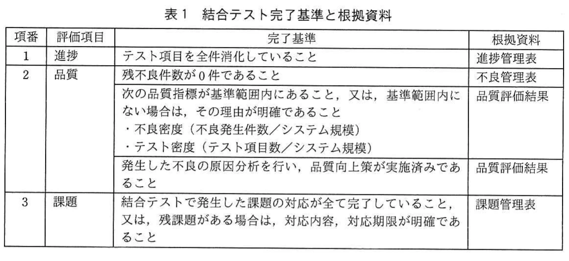表１　結合テスト完了基準と根拠資料。結合テストの進捗、品質、課題について、完了基準と参照する根拠資料を整理した表。