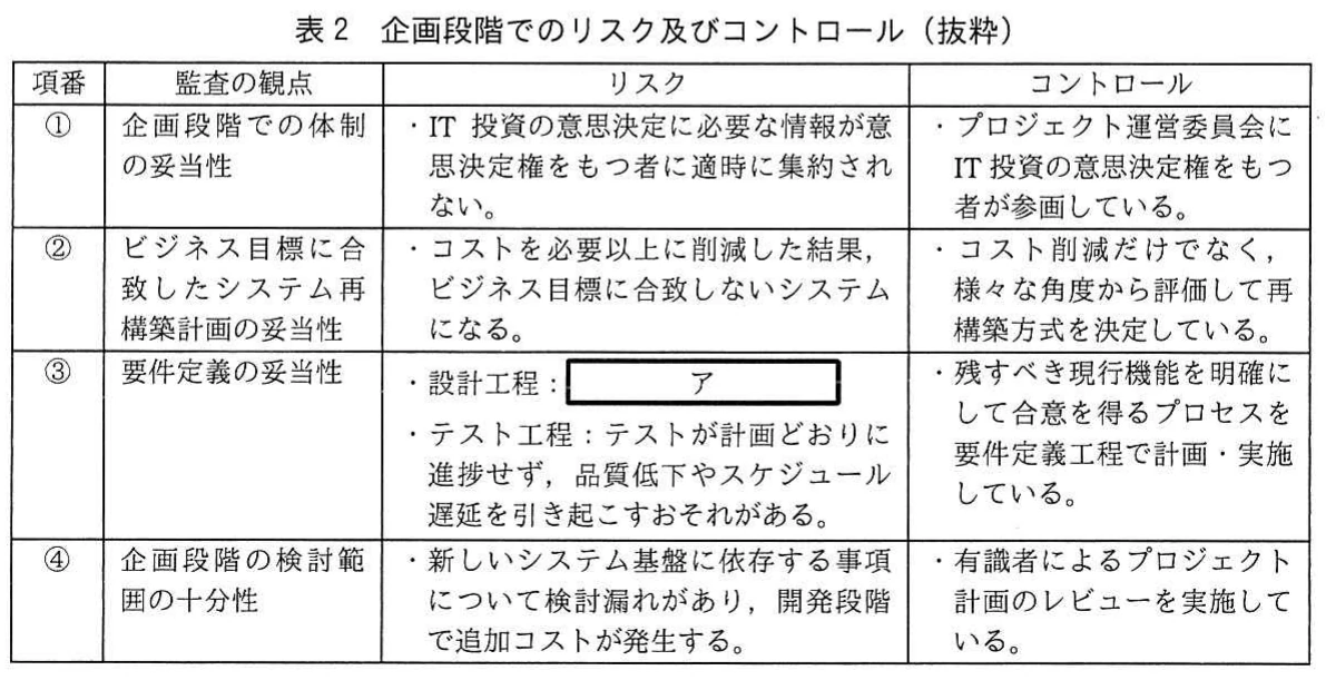 表2 企画段階でのリスク及びコントロール（抜粋）。企画段階の体制，ビジネス目標，要件定義，検討範囲について，監査の観点，リスク，コントロールを整理した表。