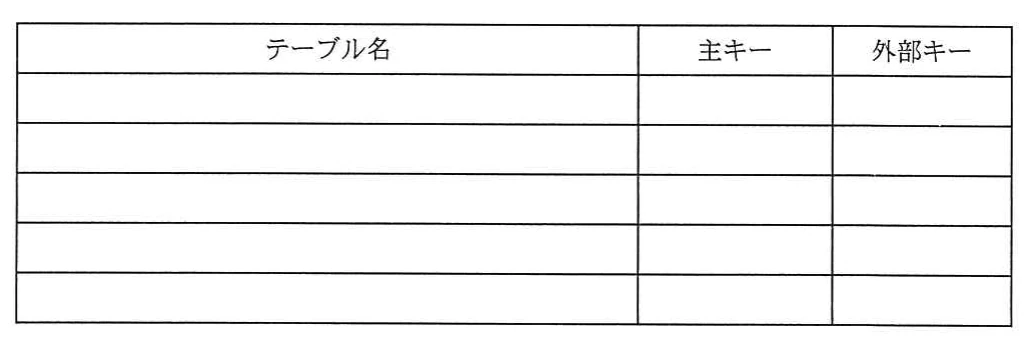 設問3(2)の解答表(キャプションなし)。設問3(2)の解答用の空欄表。列はテーブル名、主キー、外部キーの三つで、記入用の空欄行が5行ある。