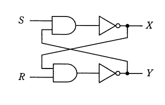 入力S，Rと出力X，Yをもつ二つのANDゲートと反転器からなる交差帰還の論理回路。