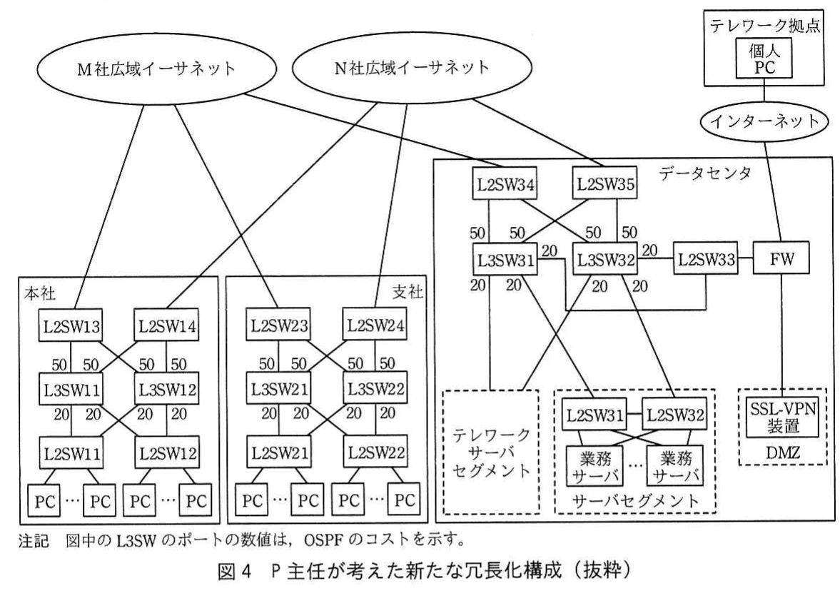 図4 P主任が考えた新たな冗長化構成(抜粋)。M社・N社の二つの広域イーサネットと各拠点のL2SW・L3SWを接続し、ECMP、NICチーミング、VRRPを用いる冗長化構成図。