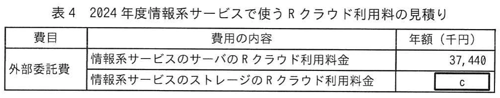 表4　2024年度情報系サービスで使うRクラウド利用料の見積り。情報系サービスのサーバ及びストレージのRクラウド利用料金を外部委託費として示す見積り表。