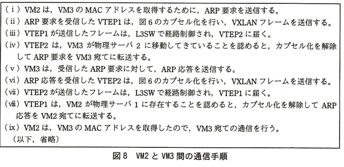 図8 VM2とVM3間の通信手順。VM3の移動後に、VM2がARP要求を送り、VTEP間のVXLAN通信でARP応答を受ける手順。