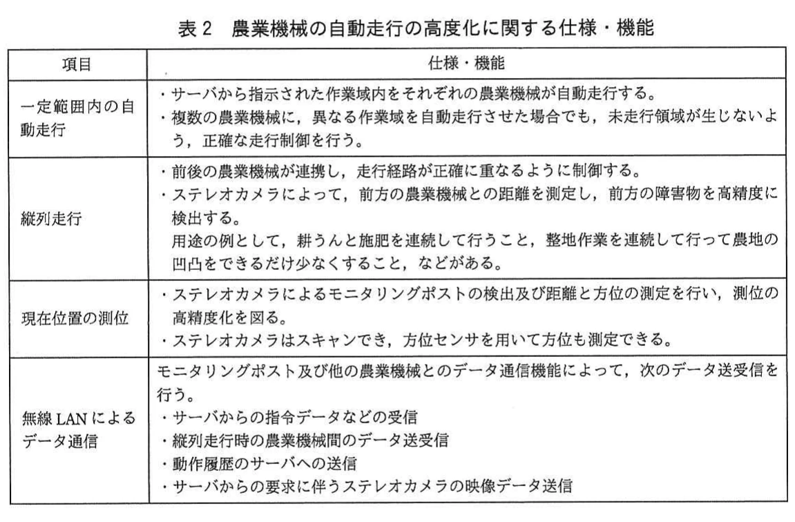 表2 農業機械の自動走行の高度化に関する仕様・機能。一定範囲内の自動走行、縦列走行、現在位置測位、無線LANによるデータ通信の仕様と機能を整理した表。