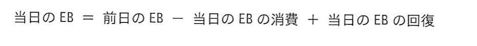 エラーバジェットの計算式。当日のEBを前日のEB、消費及び回復で算出する式。