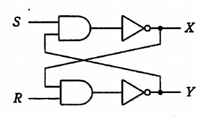 入力S・Rと出力X・Yをもつ相互帰還の論理回路図。