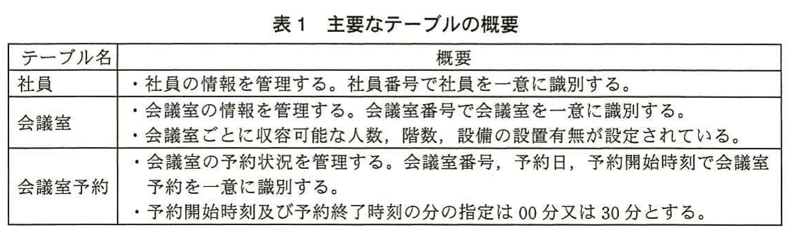 表1 主要なテーブルの概要。社員,会議室,会議室予約の各テーブルについて,管理対象と一意識別方法などの概要を整理した表。