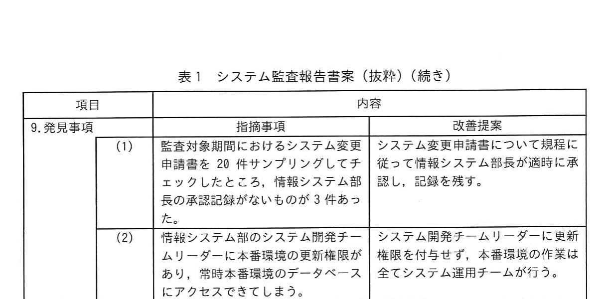 表1 システム監査報告書案（抜粋）（続き）の発見事項、項目9。