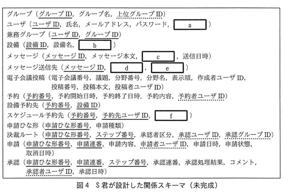 図4 S君が設計した関係スキーマ(未完成)。グループ,ユーザ,設備,メッセージ,電子会議投稿,予約,ワークフロー関連などの関係名と属性を列挙した未完成の関係スキーマ。