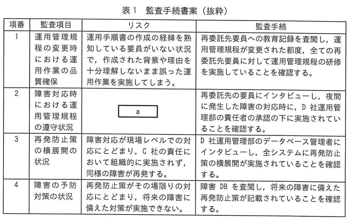 表1 監査手続書案（抜粋）。運用管理規程の変更，障害対応，再発防止策の横展開，障害予防対策を監査項目とし，リスクと監査手続を整理した表。