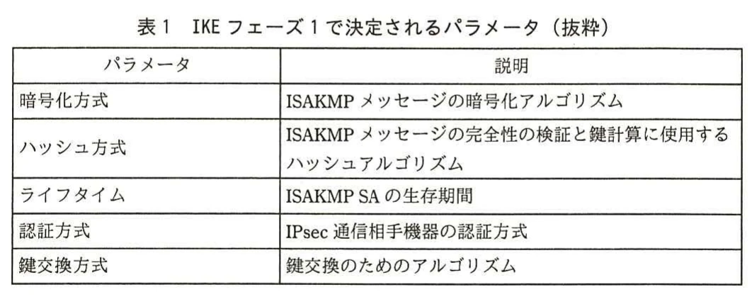 表1 IKEフェーズ1で決定されるパラメータ（抜粋）。IKEフェーズ1で決定されるパラメータとして，暗号化方式，ハッシュ方式，ライフタイム（ISAKMP SAの生存期間），認証方式（IPsec通信相手機器の認証方式），鍵交換方式とその説明を示す表。