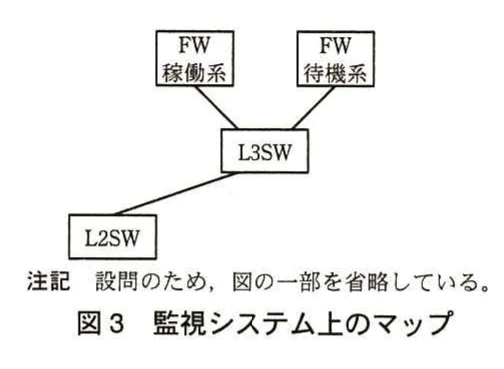 図3 監視システム上のマップ。FW稼働系とFW待機系をL3SWへ接続し、L3SWから下方のL2SWへ接続する未完成の監視システム上のマップ。L2SWは1台だけ描かれている。