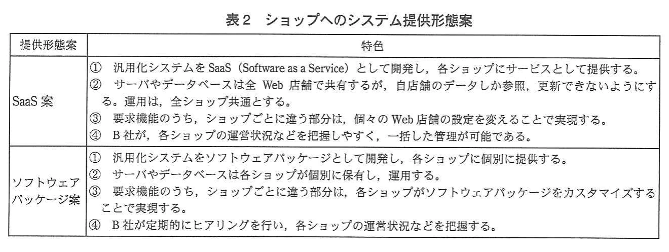 表2 ショップへのシステム提供形態案。提供形態案と特色の表。SaaS案(サーバやDBを全Web店舗で共有し,運用は共通,店舗ごとの違いは設定で実現,B社が一括管理しやすい)と,ソフトウェアパッケージ案(各ショップがサーバやDBを保有・運用し,カスタマイズで違いを実現,B社は定期ヒアリングで状況を把握)を比べている。
