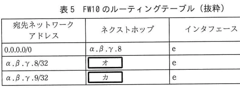 表5 FW10のルーティングテーブル(抜粋)。FW10のデフォルトルートとルータ10・ルータ11のループバックアドレスへの経路について、ネクストホップとインタフェースを示す表。